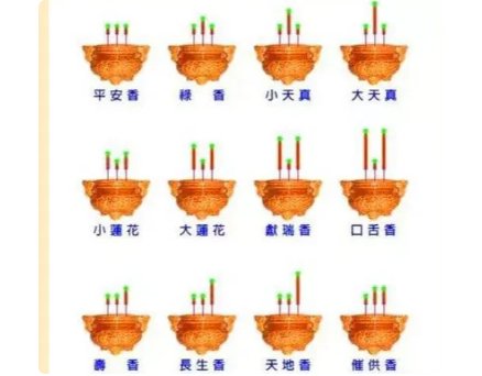 上香图解和图的解释