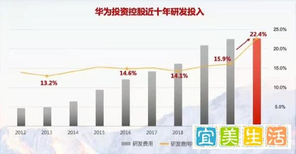 华为2021年财报重磅发布,孟晚舟回国后首次亮相