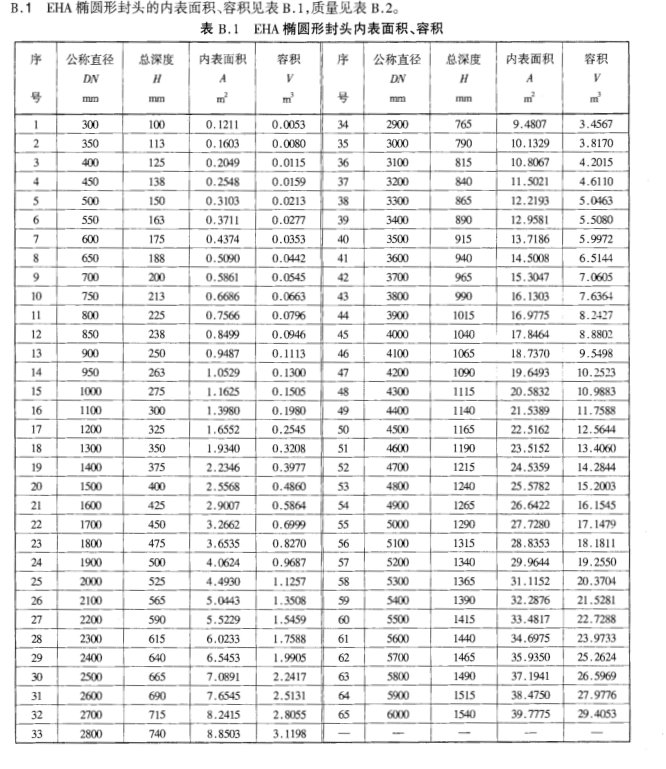 关于椭圆封头体积计算的问题