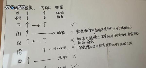 热量、温度、内能之间有什么关系