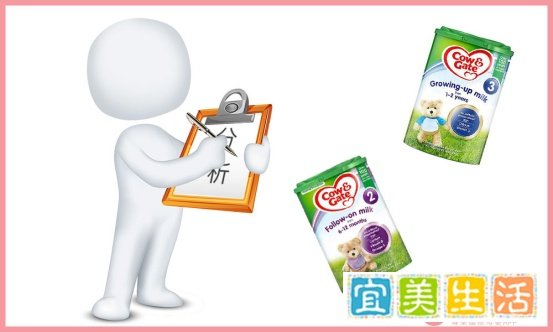 英国牛栏奶粉怎么样,选择英国牛栏奶粉好不好?