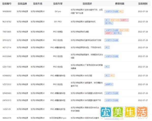 搭载“低成本车机”,东风EX1 PRO涉嫌虚假宣传遭车主集体投诉