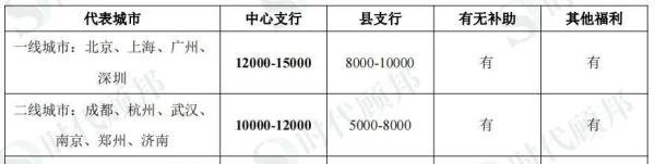 心态崩了!中国人民银行待遇真的很差很差么?