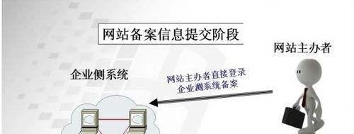 cn域名备案怎样操作？需要哪些资料？