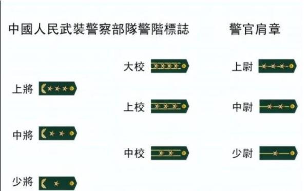 两杠五星是什么军衔 军医两杠四星是什么军衔