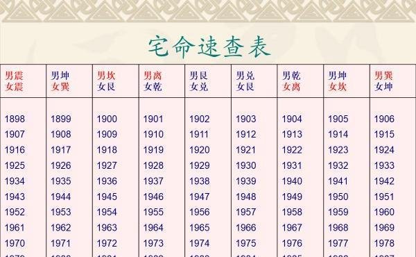 禅易并重_《风水理论及其应用》(4)_八宅风水中的东四命/西四命到底指什么?