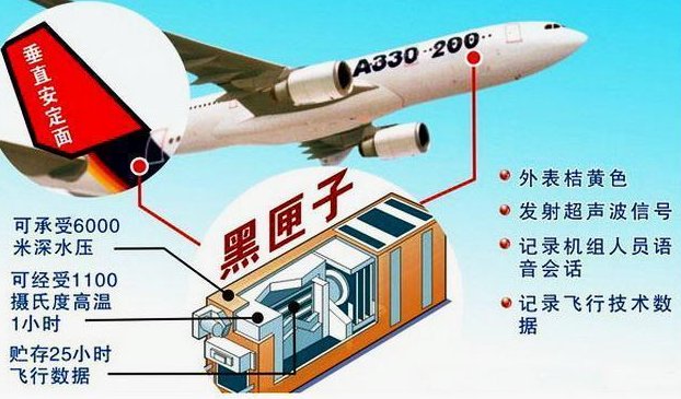 东航失事飞机的黑匣子为何要交给美国,难道我国没有能力破译吗?