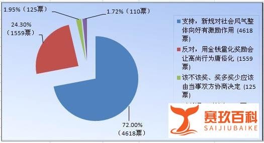 广州拾金不昧可获10%奖励 这是咋情况？