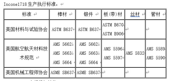 做金属材料718对人体有害吗?