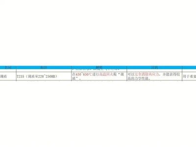 t235的硬度范围是多少？