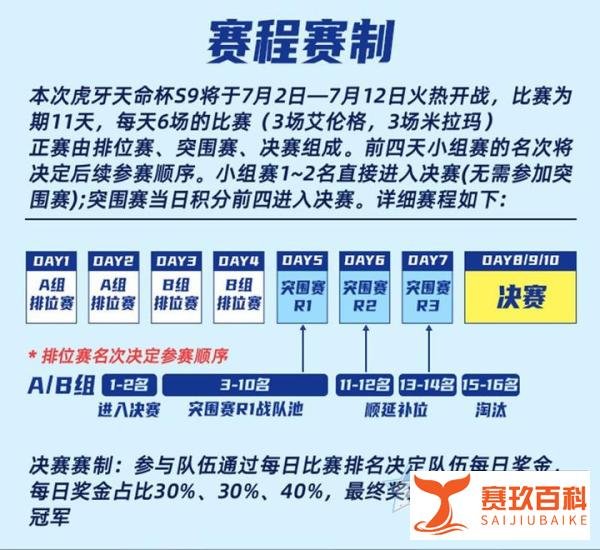 血手幽灵&虎牙天命杯再续前缘，打造顶级电竞盛宴
