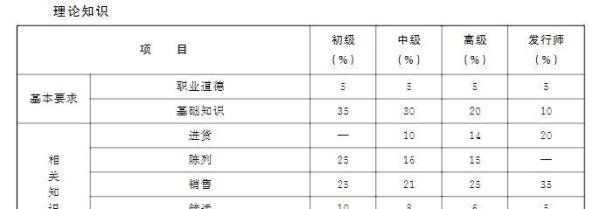 出版物发行员