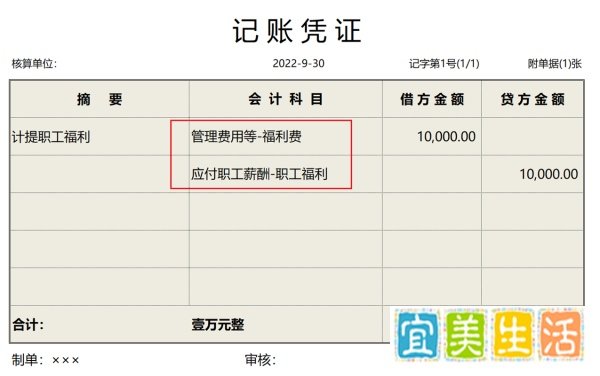 发放职工福利怎么做分录