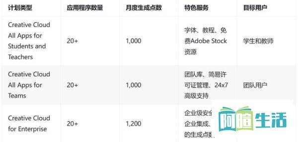 Adobe Firefly是什么？中国国内Adobe Firefly怎么使用？Adobe Firefly有哪些付费的计划？