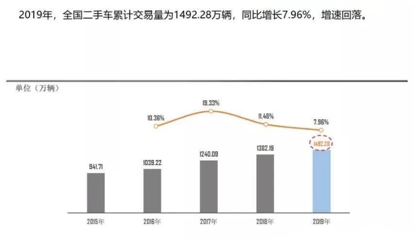 瓜子降薪、优信停工、车置宝人去楼空,二手车电商穷途末路?