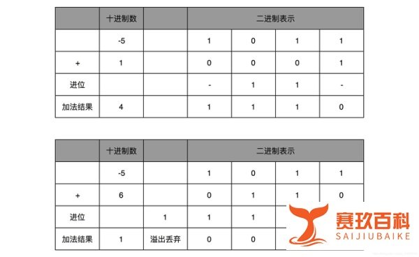 重学计算机组成原理（十）- 