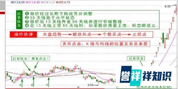 最傻瓜“135均线”战法,基本赚多亏少,建议每天睡觉前看几行