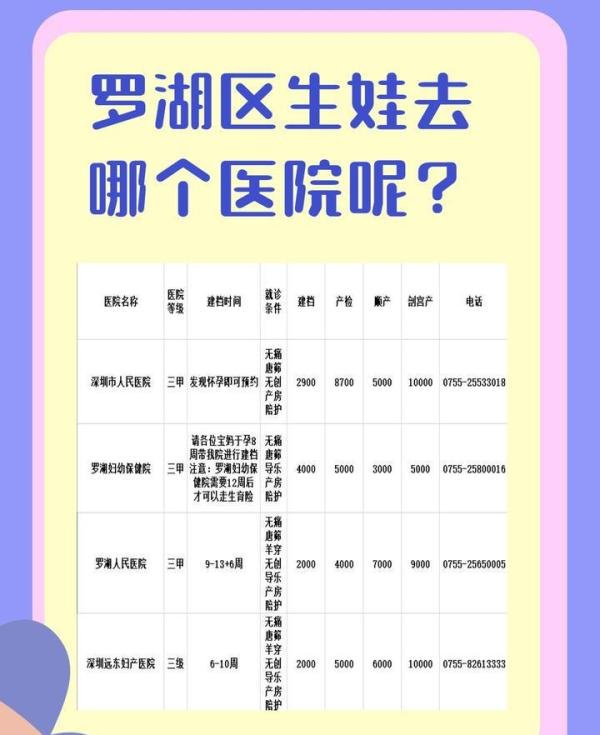 深圳市罗湖区4个最好的产科医院,全面对比