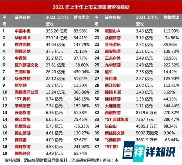 四季酒店CEO将离任、熊林接替左晖任自如董事长......|迈点早报