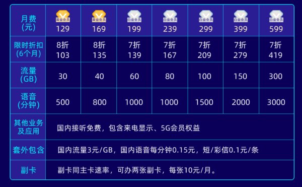 什么手机卡划算流量多又便宜好用？