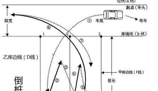c1倒桩移库图解