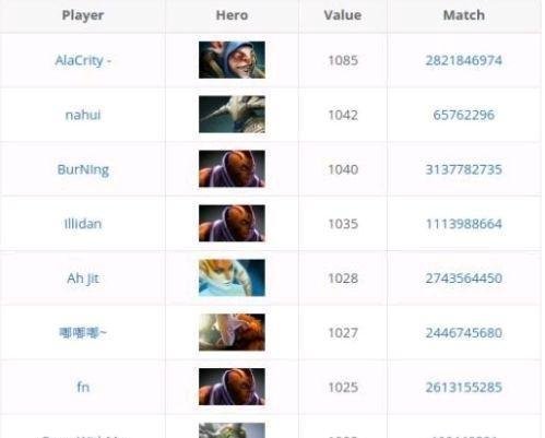 盘点那些知名选手的成名之战!(排名不分先后)