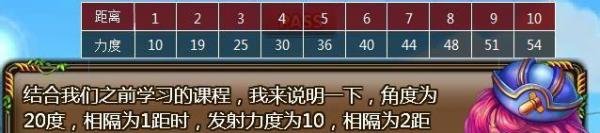 弹弹堂之(20度)打法教程