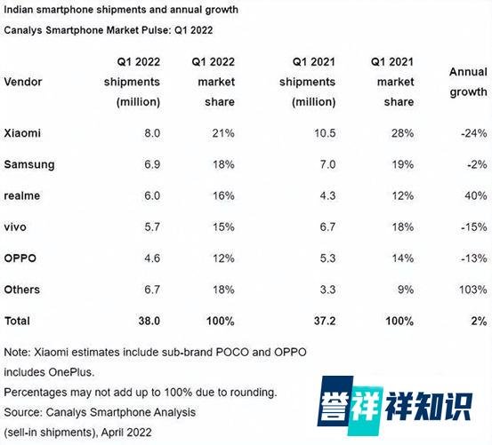 小米涉嫌违反《外汇管理法》？遭印度冻结48亿资产，小米回应