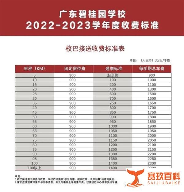碧桂园学费多少一年?广东碧桂园学校2022-23年中小学收费标准!