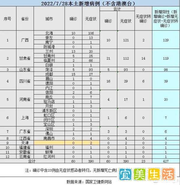 2022.7.29知晓今日-推动核酸检测结果全国互认