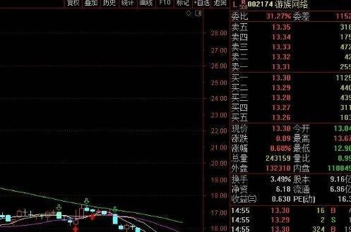 游族网络 80后董事长救治无效逝世,年仅39岁!被投毒原因曝光