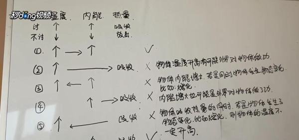 热量、温度、内能之间有什么关系