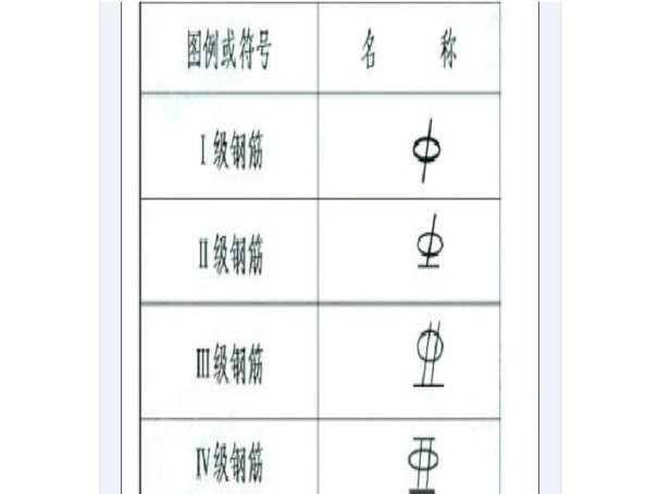 一级钢二级钢三级钢四级钢的符号是什么？