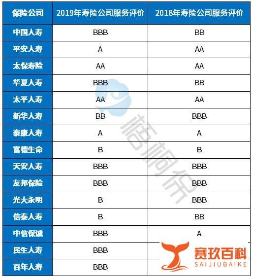 华夏人寿保险公司排名全国第几？这份数据告诉你