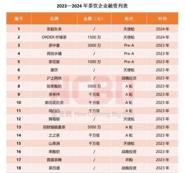 茶百道上市敲钟一小时不到股价跌超30%,跌没3年净利润