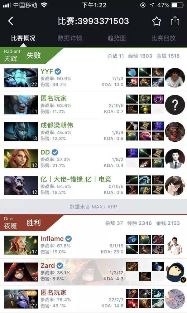盘点那些知名选手的成名之战!(排名不分先后)