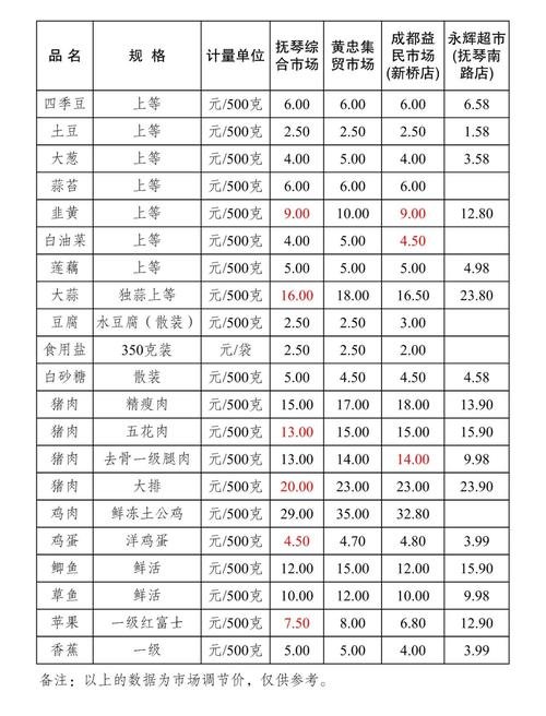 凤凰古城玩三天多少钱，凤凰古城3天2夜旅游大概多少钱