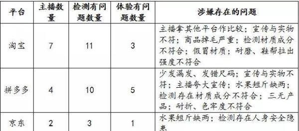 浙江消保委约谈淘宝、拼多多、京东、快手、抖音五大平台及相关主播，李佳琦等被点名