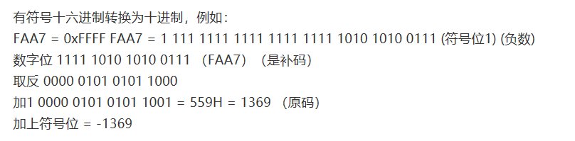 十六进制是什么意思?