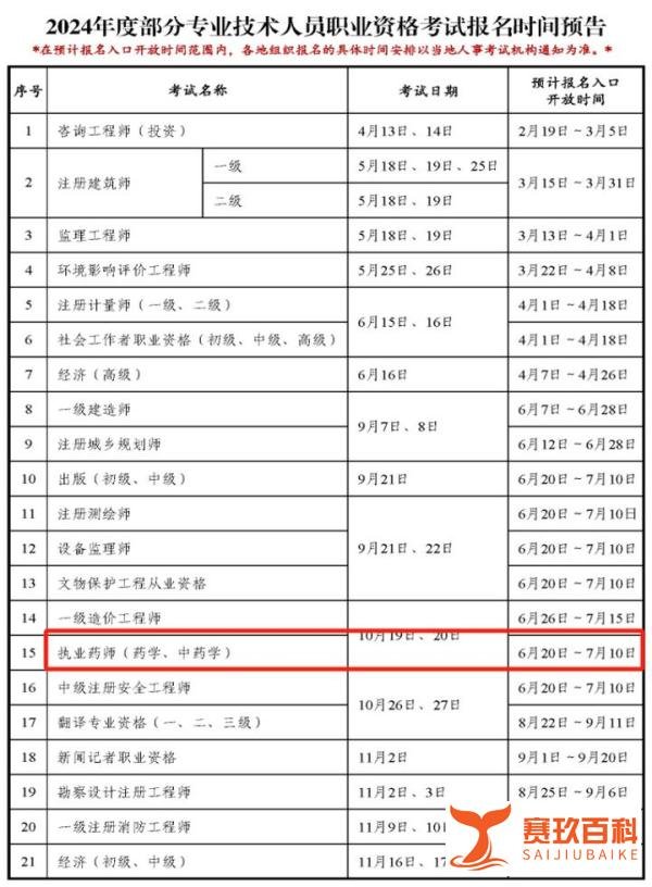 24年执业药师下个月报名？官方最新回复来了