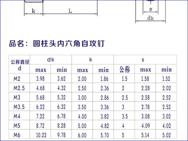 六角螺帽尺寸规格