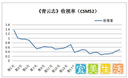 数据详解“流量剧”VS“良心剧”:热度与口碑谁与争锋?
