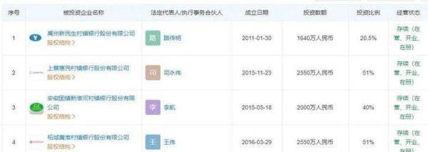 村镇银行案件最新进展：警方已抓获一批犯罪嫌疑人