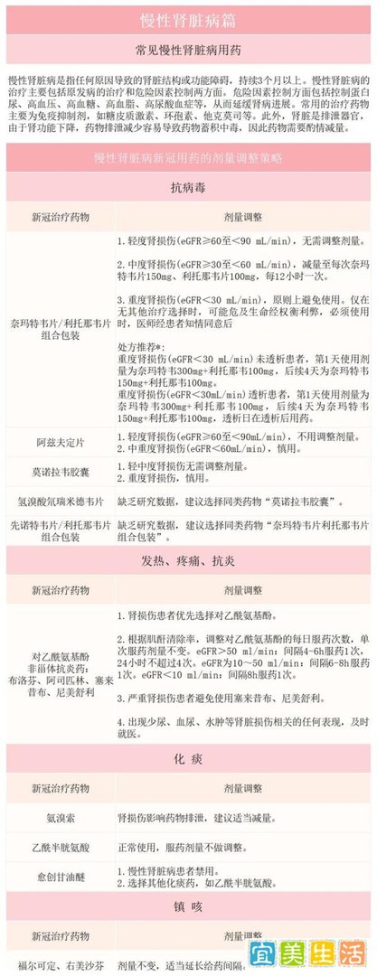 “二阳”重症比例高吗？专家回应（附最全居家用药指南图解）