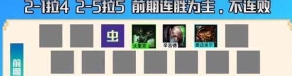 云顶之弈霓虹之夜最强阵容搭配攻略