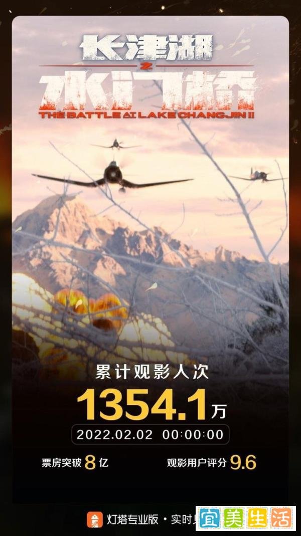 大年初一票房破15亿元,《长津湖之水门桥》领跑