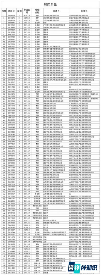 国知局:驳回“全红婵”等109件商标,严肃处理申请人和代理机构