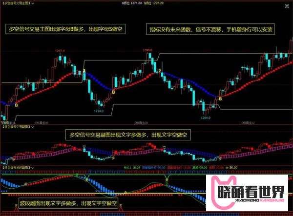 博易大师期货指标公式