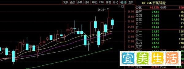 中国股市:下周或将一飞冲天的10匹黑马,2025年有望爆发5到10倍