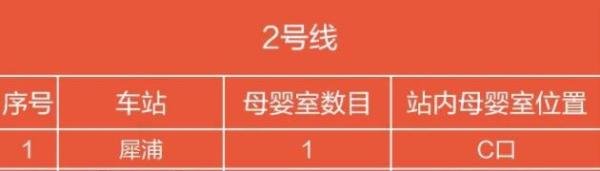 收藏!成都地铁2号线站点服务大全